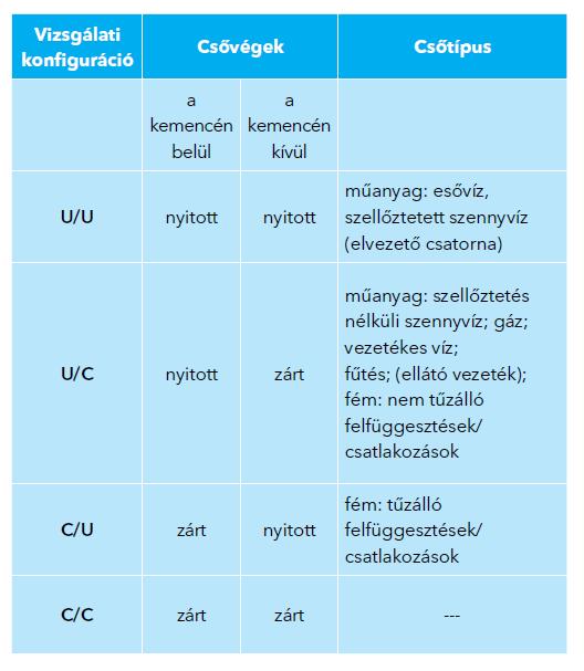 Csővég