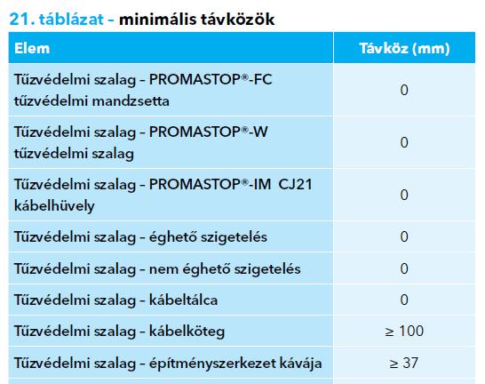 Kombinált