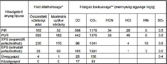 1. BEVEZETÉS Napjainkban az energiahatékonysági modernizáció egyre nagyobb szerepet kap, hiszen a nem megújuló energiaforrások kizsákmányolása és a szén-dioxid kibocsátás egyre elharapódzóbb