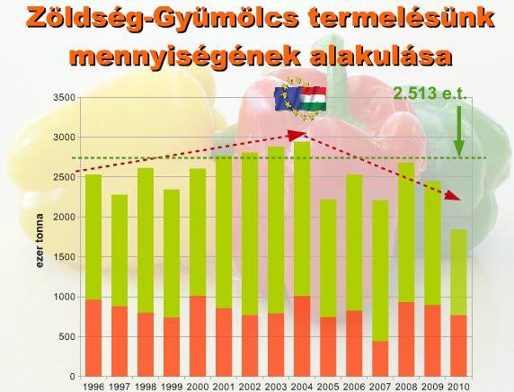 Szent István Egyetem, Gödöllő, Kertészeti