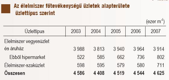 Szent István Egyetem, Gödöllő,