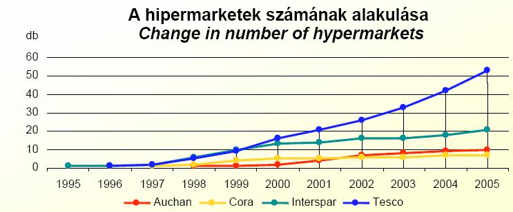 2005 (KSH) Szent István Egyetem,