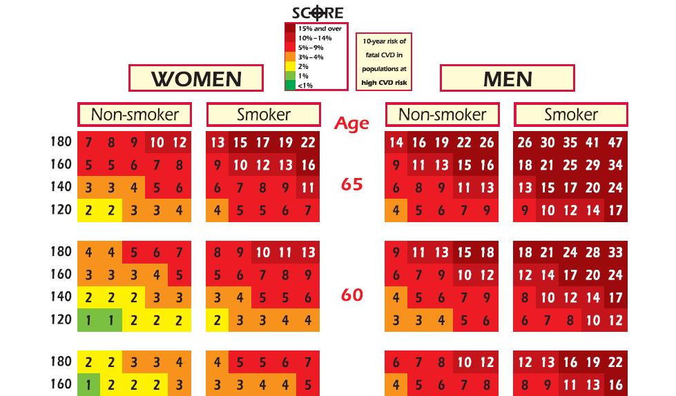 Kérdőív (Európai Lakossági Egészségfelmérés kérdőív + szívés érrendszeri kérdések) 2.