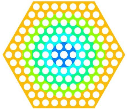 R2 R3 R4 Jelölés Régió határai [mm] Skalár mennyiség R1 Központi cső 1 R2 5,15-16,85 2 R3 16,85-29,15 3 R4 29,15-42,5 4 R5 42,5-55,35 5 R6 55,35-kazetta széle 6 R5 R6 66.