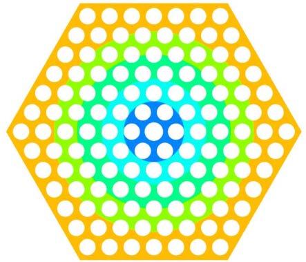 R2 R3 R4 Jelölés Régió határai [mm] Skalár mennyiség R1 Központi cső 1 R2 5,15-16,85 2 R3 16,85-29,15 3 R4 29,15-42,5 4 R5 42,5-55,35 5 R6 55,35-kazetta széle 6 R5 R6 66.