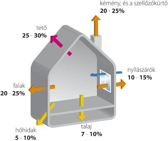 Miért szigetelünk homlokzatot?