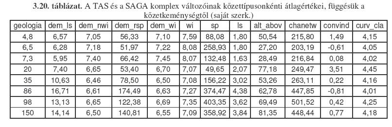 Ezt követõen megvizsgáltuk, hogy további szoftverek, mint a TAS vagy a SAGA, hasonló eredményt adnak, avagy eltérnek ua.