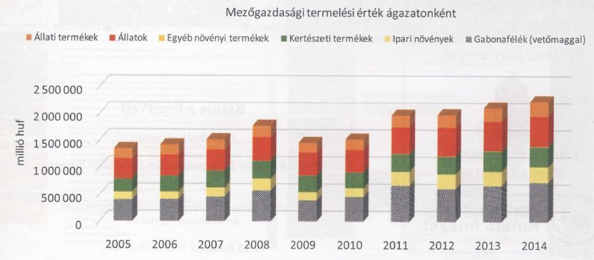 Kertészet általáns jellemzése A kertészet egyedi áplást igénylő növények termesztésével és parkk, kertek gndzásával fglalkzó művelési ág.