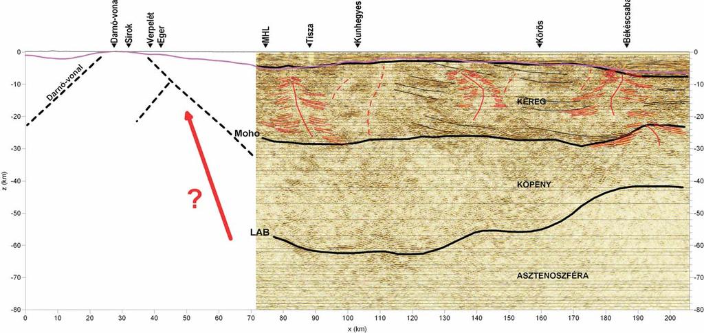 Kiss J., Madarasi A. 26. ábra PGT-1 szeizmikus szelvény.