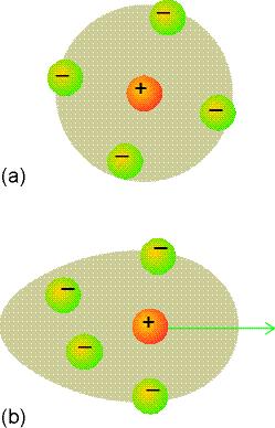 V. Az ion-ion kölcsönhatás (lásd: Kohlrausch-törvény: ) Figyeljük meg ε