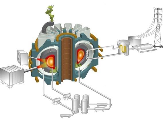 Európai fúziós kutatások ITER tokamak Fusion Roadmap Cadarache, Franciaország