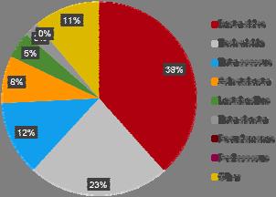 (μm) G C 1499,5 188,5 FS 3% 1571,6 186,8 FS 6% 1785,9