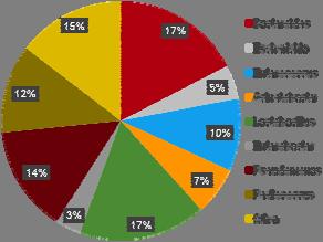 keveréktakarmányhoz 6% mennyiségben hozzáadott