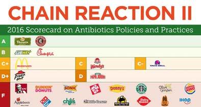 mennyi antibiotikumot használnak