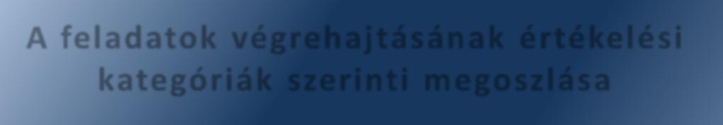 esetben a polgármestert 1, 26 esetben pedig a jegyzőt jelölték meg. Az ÁSZ javaslatai alapján készített intézkedési tervben rögzített feladatok végrehajtásáról a jegyző a Bkr.