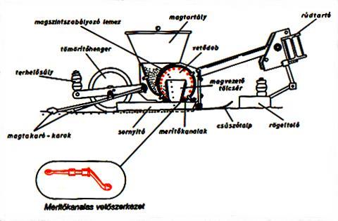 3. Merítőkanalas