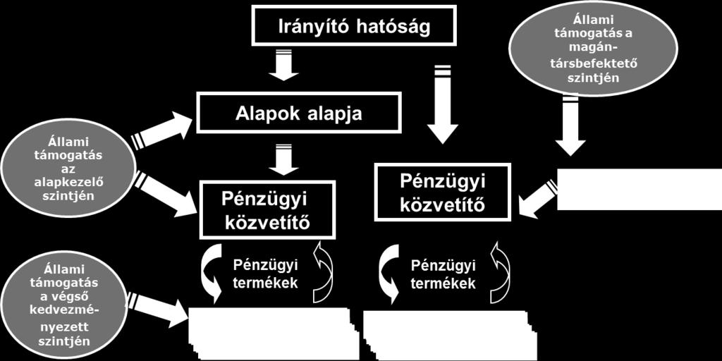 tagállami irányító hatóság (többek között a közös rendelkezésekről szóló rendelet keretében működő irányító hatóság) csak a végső kedvezményezetteket szándékozik támogatásban részesíteni.