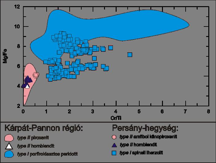 Főelem geokémia