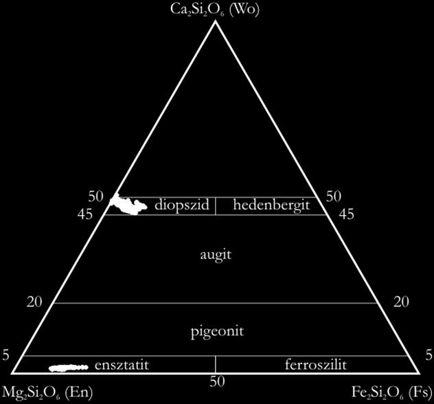 89 m/m% CaO = 0.75-0.90 m/m% klinopiroxén: mg# = 0.84-0.90 Al 2 O 3 = 5.09-6.