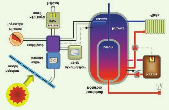 VILLAMOS ENERGIA 140 000 kw 120 000 100 000 80 000 60 000 68 127 127 568 80 000 darab 70 000 60 000 50 000 40 000 30 000 40 000 31 210 20 000 20 000 0 12 525 362 465 992 2 883 2008 2009 2010 2011