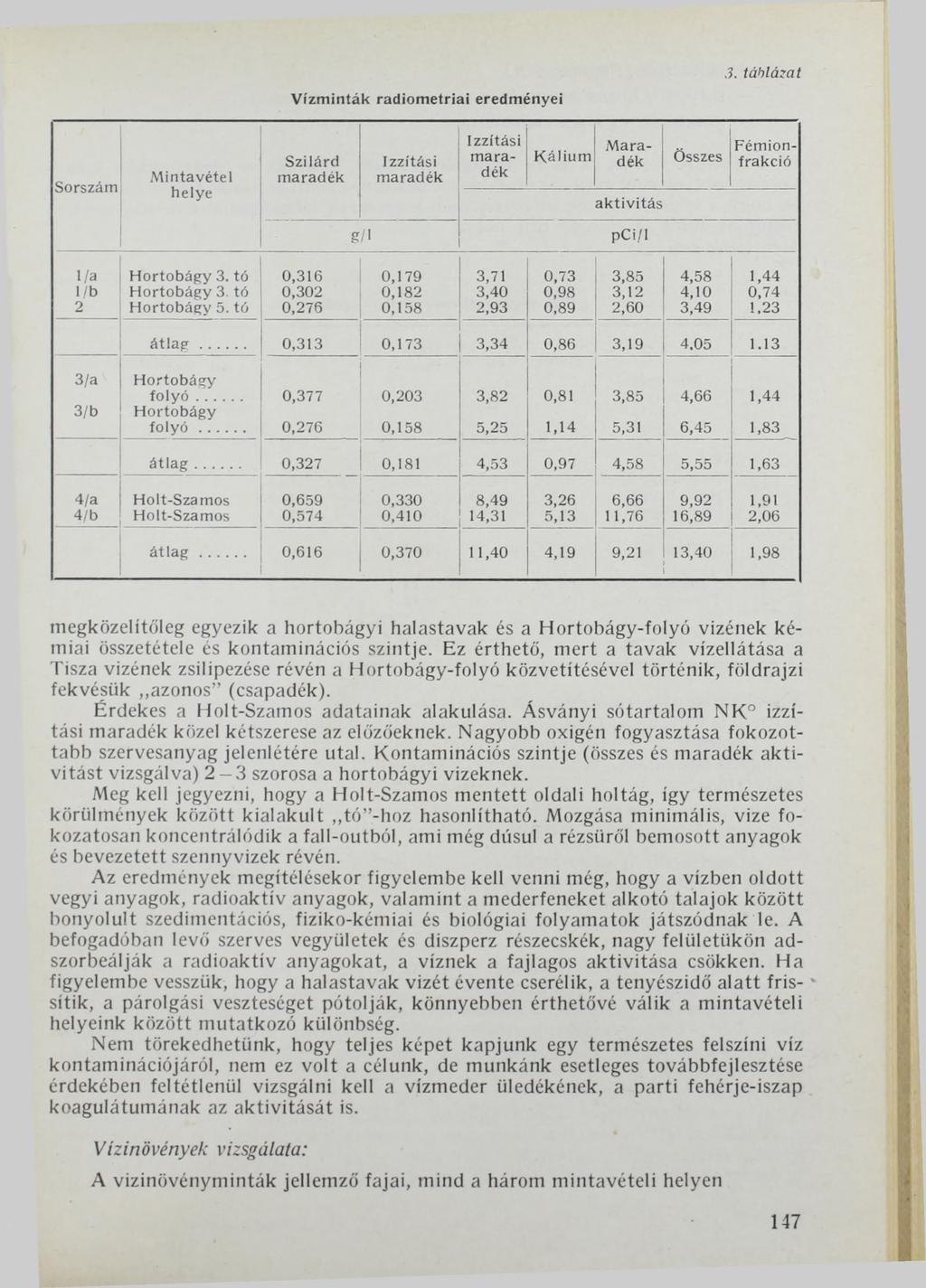Vízm inták radiom etriai eredményei 3. táblázat M intavé tel helye Szilárd m aradék Izzítási m aradék Izzítási m aradék K á liu m M aradék Összes Fémionfrakció a ktivitá s gl 1 pci/1 1/a H ortobágy 3.
