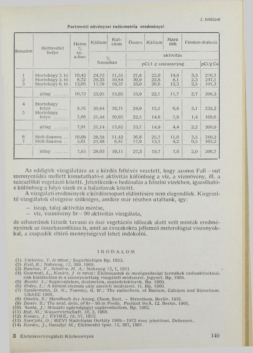 Partm enti növényzet radiom etria eredményei 5. táblázat M intavé tel helye Ham u % sz.