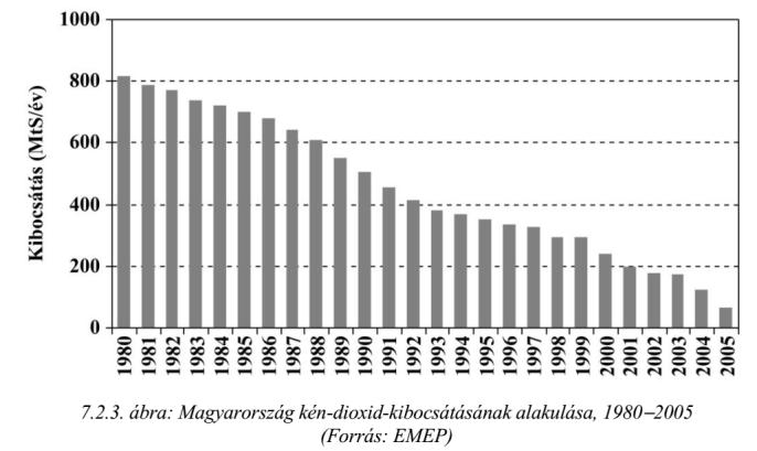 Fontosabb légszennyező anyagok - Kén-dioxid, SO 2 A kén-dioxid színtelen, szúrós szagú gáz Vízben jól oldódik, a vízzel kénessavat (H 2 SO 3 ), illetve kénsavat képez (H 2 SO 4 ) Ezzel savas