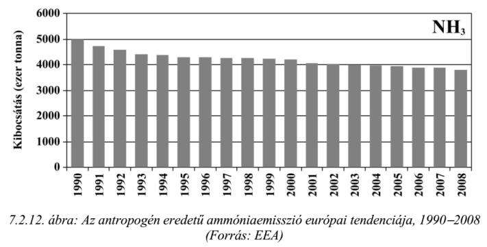 Fontosabb légszennyező anyagok Ammónia, NH 3 Normál légköri körülmények között színtelen, jellegzetes szúrós szagú gáz. Maró hatása miatt könnyezésre ingerel.
