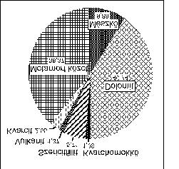 28 GYŐRFY Éva: Új adatok a Dráva medencei középső-miocén konglomerátum-breccsa kőzettani összetételéről és lehordási területéről I. táblázat. CPV mintaszámok az egyes magfúrásokból Table I.