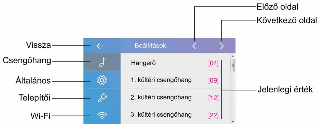 6. Beállítások 1. A főmenüben érintse meg a Beállítások ikont, a lehetséges hívási módok listájának megjelenítéséhez. 2. A bal oldali menüsávból válassza ki a kívánt beállítási lehetőséget.