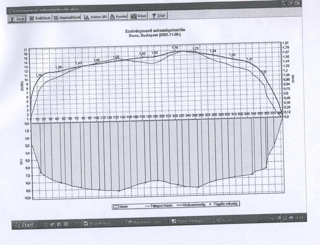 Appendix 4 River stream speed and rate of flow diagram for