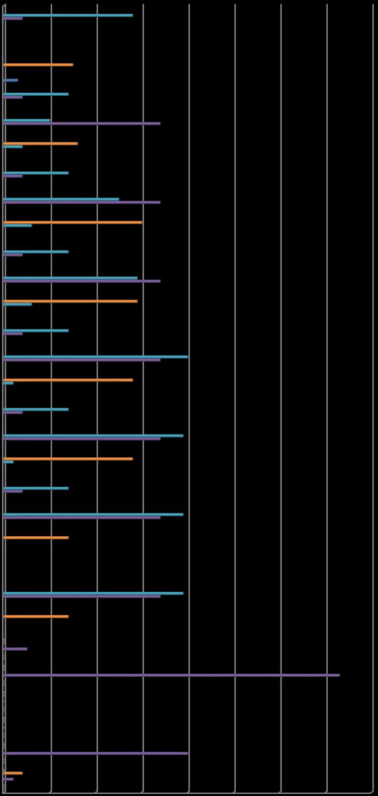 Szeptember Október November December Január Február Március Április Május Június Várólista 4 28 heti 2 óra heti 1 óra Várólista 4 14 heti 2 óra 10 34 heti 1 óra 4 Várólista 4 14 heti 2 óra 25 34 heti