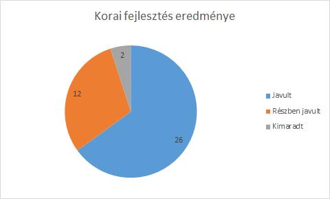 2017/18. tanév végi beszámoló Sz.-Sz.-B.-M.Pedagógiai Szakszolgálat 5.6.