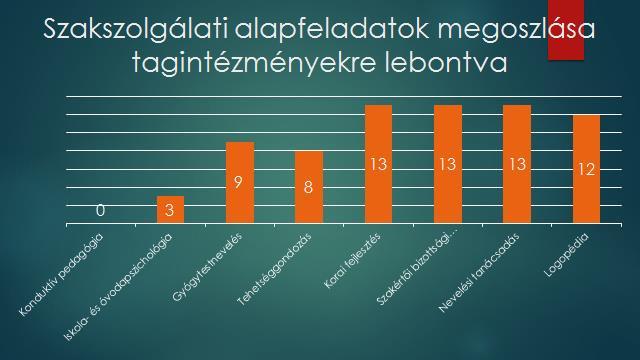 Szabolcs-Szatmár-Bereg Megyei Pedagógiai Szakszolgálat - PDF Free Download