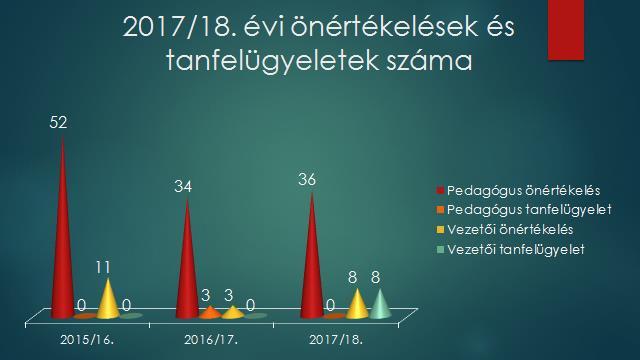 5.2.4.