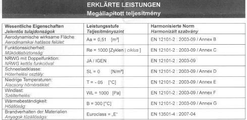 EU) de az épületbe nem építhető be! (275/2013 Korm. rend.