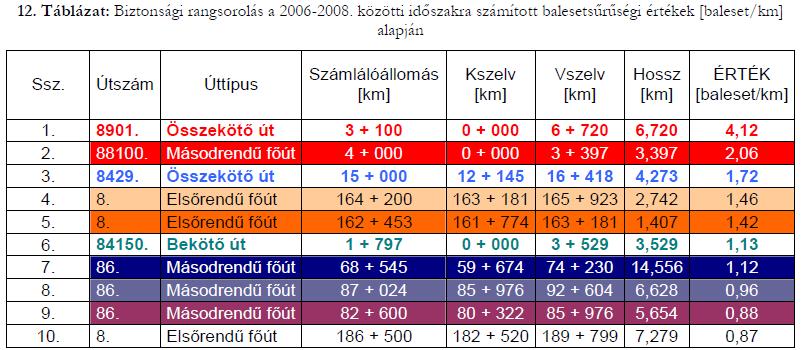 25 Pál József (2012): Vas megye országos