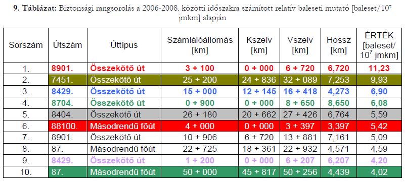 26 Pál József (2012): Vas megye országos