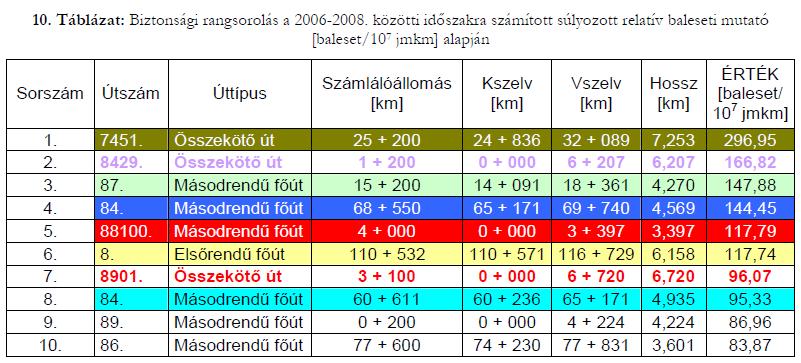 28 Pál József (2012): Vas megye országos