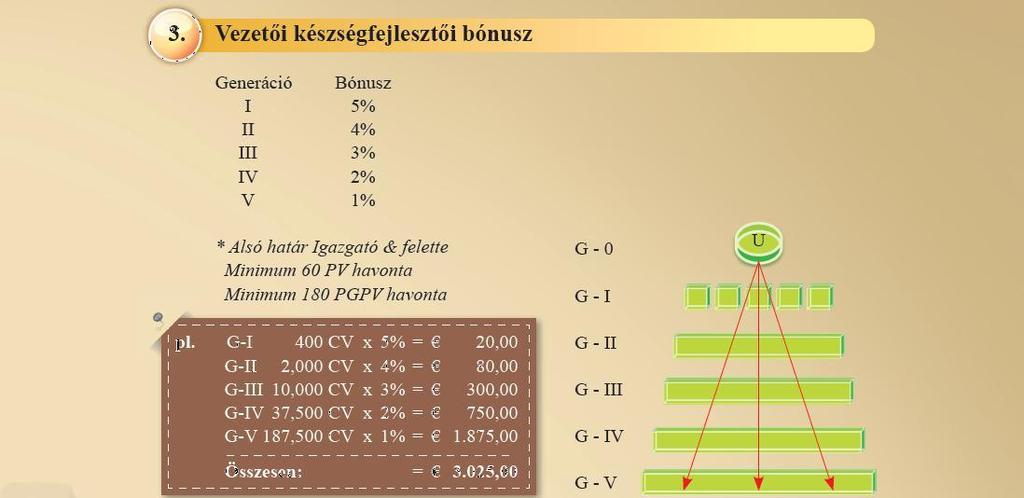 Mi történik, ha ő is eléri az igazgatói szintet?