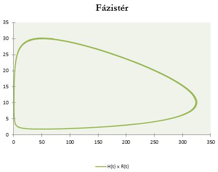 belőle és a ragadozóból.