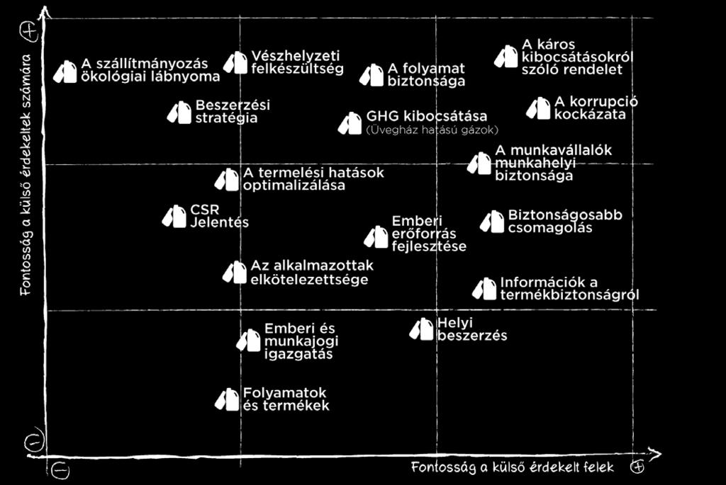 érdekében, hogy értékelje a vállalat érettségi szintjét a Vállalat Felelősségvállalási megközelítésének.