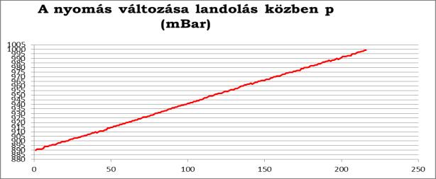 Szilárd szennyeződés mérése a légkörben, esetleges eloszlási szabályszerűség megállapítása. Tervezett esési sebesség 7,5m/s-8m/s Tervezett repülési idő 150-200s.