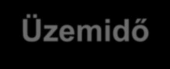 Üzemidő-hosszabbítás 1984 II. 1987 IV. 2017 I.-IV. 2034 II. 2037 IV. 30 20 1982 I. 1986 III.