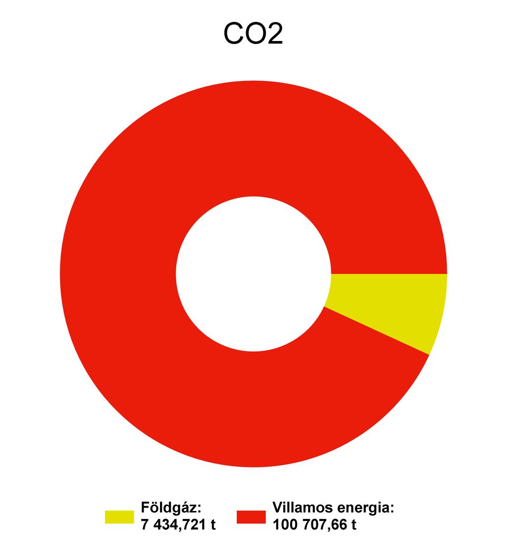 1. Energiafelhasználás és költségek alakulása 1.1 Cégadatok Cégnév Ibiden Hungary Kft.