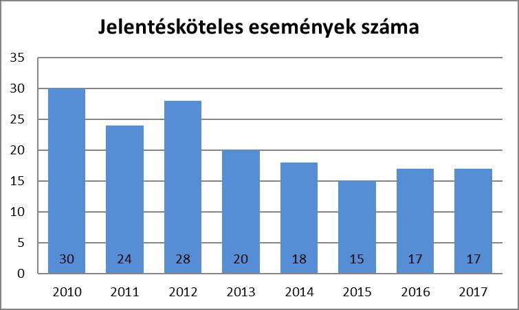 1 tat HI LI ORSZÁGOS ATOMENERGIA HIVATAL OAH hírlevél 1539 Budapest, Pf. 676., Tel: +36 1 4369-881, Fax: +36 1 4369-883, e-mail: nsd@haea.gov.