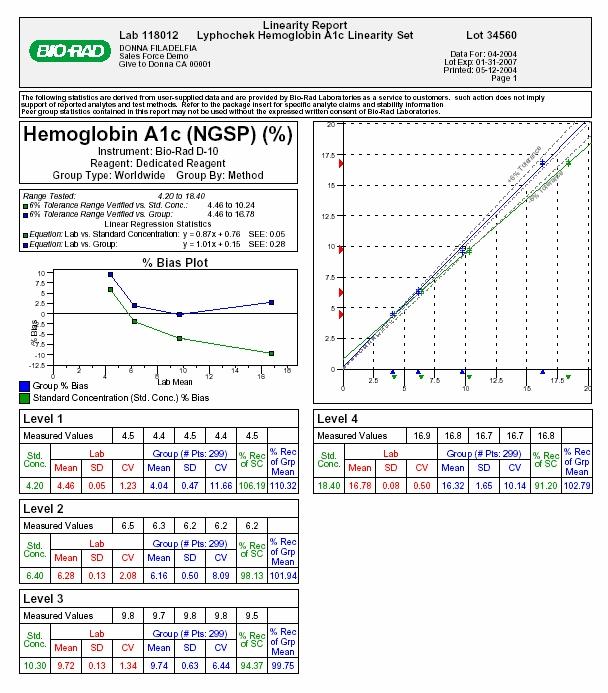 QCNet - Linearity Web Azonnal ellenőrizhető HbA1C linearitás, tartomány és kalibráció Egyszerűen használható lineáris regresszió és