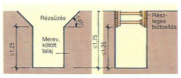 1,75 m mélységig: b = 0,60 m; ~ biztosított ároknál 1,75 m mélységig: b = 0,70 m; ~ 1,75 m - nél mélyebb, de legfeljebb 4 m mélységű ároknál: b = 0,80 m; ~ 4 m - nél mélyebb ároknál: b = 1,00 m.