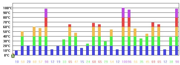 7.osztály 3.foglalkozás zenél [cé 2 dé 2 é 2 ef 2 gé 2 á 2 há 2] Panelház (15 pont) 7.osztály 5.foglalkozás Egy panelházat azonos típusú elemekből gyártanak.