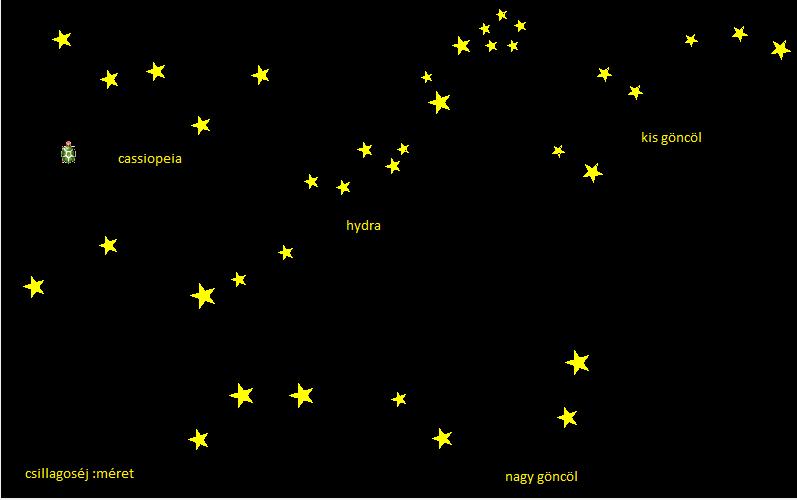 csillagok egymástól milyen távolságokra helyezkednek el!